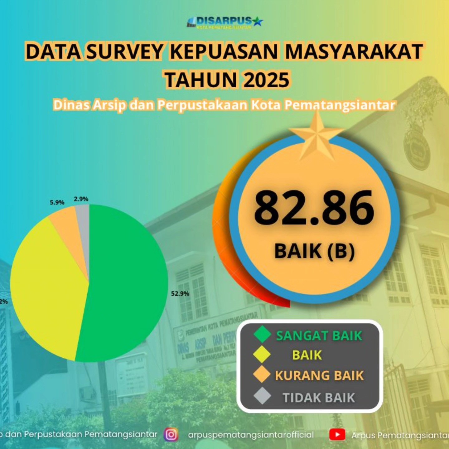 Survei Kepuasan Masyarakat